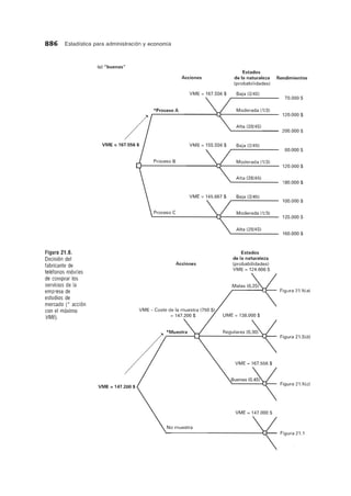 886 Estadfstica para administraci6n y economfa
Figura 21.6.
Decision del
fabricante de
telefonos moviles
de comprar los
servicios de la
empresa de
estudios de
mercado (* accion
con el maximo
VME).
(c) '"buenas'"
Estados
Acciones de la naturaleza
(probabilidades)
VME = 167.556 $ Baja (2/45)
* Proceso A Moderada (1/3)
~ Alta (28/45)
VME =167.556 $ VME = 155.556 $ Baja (2/45)
Proceso B Moderada (1/3)
Alta (28/45)
VME =145.667 $ Baja (2/45)
Proceso C Moderada (1/3)
Alta (28/45)
Estados
de la naturaleza
Acciones (probabilidades)
VME =124.600 $
VME - Coste de la muestra (750 $)
= 147.200 $ UME = 138.000 $
VME =147.200 $
VME = 147.000 $
Rendimientos
70.000 $
120.000 $
200.000 $
80.000 $
120.000 $
180.000 $
100.000 $
125.000 $
160.000 $
Figura 21.5(a)
Figura 21.5(b)
Figura 21.5(c)
Figura 21.1
 