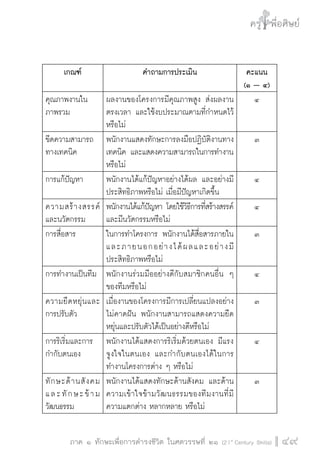 ครู พื่อศิษย์
ภาค ๕ เรื่องเล่าตามบริบท : จับความจากยอดครูมาฝากครูเพื่อศิษย์
 49ภาค ๑ ทักษะเพื่อการดำรงชีวิต ในศตวรรษที่ ๒๑ (21st
Century Skills)
ครู พื่อศิษย์
49
เกณฑ์
 คำถามการประเมิน
 คะแนน
(๑ – ๔)
คุณภาพงานใน
ภาพรวม
ผลงานของโครงการมีคุณภาพสูง ส่งผลงาน
ตรงเวลา และใช้งบประมาณตามที่กำหนดไว้
หรือไม่
๔
ขีดความสามารถ
ทางเทคนิค 
พนักงานแสดงทักษะการลงมือปฏิบัติงานทาง
เทคนิค และแสดงความสามารถในการทำงาน
หรือไม่
๓
การแก้ปัญหา
 พนักงานได้แก้ปัญหาอย่างได้ผล และอย่างมี
ประสิทธิภาพหรือไม่ เมื่อมีปัญหาเกิดขึ้น
๔
ความสร้างสรรค์
และนวัตกรรม
พนักงานได้แก้ปัญหา โดยใช้วิธีการที่สร้างสรรค์
และมีนวัตกรรมหรือไม่
๔
การสื่อสาร
 ในการทำโครงการ พนักงานได้สื่อสารภายใน
และภายนอกอย่างได้ผลและอย่างมี
ประสิทธิภาพหรือไม่
๓
การทำงานเป็นทีม
 พนักงานร่วมมืออย่างดีกับสมาชิกคนอื่น ๆ
ของทีมหรือไม่ 
๔
ความยืดหยุ่นและ
การปรับตัว
เมื่องานของโครงการมีการเปลี่ยนแปลงอย่าง
ไม่คาดฝัน พนักงานสามารถแสดงความยืด
หยุ่นและปรับตัวได้เป็นอย่างดีหรือไม่
๓
การริเริ่มและการ
กำกับตนเอง
พนักงานได้แสดงการริเริ่มด้วยตนเอง มีแรง
จูงใจในตนเอง และกำกับตนเองได้ในการ
ทำงานโครงการต่าง ๆ หรือไม่
๔
ทักษะด้านสังคม
และทักษะข้าม
วัฒนธรรม
พนักงานได้แสดงทักษะด้านสังคม และด้าน
ความเข้าใจข้ามวัฒนธรรมของทีมงานที่มี
ความแตกต่าง หลากหลาย หรือไม่
๓
 