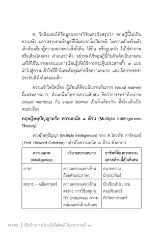 วิถีสร้างการเรียนรู้เพื่อศิษย์ ในศตวรรษที่ ๒๑
110 วิถีสร้างการเรียนรู้เพื่อศิษย์ ในศตวรรษที่ ๒๑
110
	 ศ. วิลลิงแฮมให้ข้อมูลผลการวิจัยและข้อสรุปว่า ทฤษฎีนี้ไม่เป็น
ความจริง ผลการรวบรวมข้อมูลที่ให้ผลบวกนั้นเป็นอคติ ในความเป็นจริงแล้ว
เด็กต้องเรียนรู้ความหมายของสิ่งที่เห็น ได้ยิน หรือลูบคลำ ไม่ใช่จำภาพ
หรือเสียงโดยตรง คำแนะนำคือ อย่าหลงใช้ทฤษฎีนี้กับตัวเด็กเป็นรายคน
แต่ให้ใช้ในการออกแบบการเรียนรู้เพื่อใช้การกระตุ้นประสาททั้ง ๓ แบบ
นำไปสู่ความเข้าใจที่ลึกในระดับคุณค่าหรือความหมาย และเกิดการจดจำ
ประทับฝังใจในสมองเด็ก
	 ความเข้าใจผิดเรื่อง ผู้เรียนที่ต้องเน้นการเห็นภาพ (visual learner)
ที่แพร่หลายมาก  ส่วนหนึ่งเกิดจากความสับสน คิดว่าการจดจำด้วยภาพ
(visual memory) กับ visual learner เป็นสิ่งเดียวกัน ที่จริงแล้วเป็น

คนละเรื่อง
ทฤษฎีพหุปัญญาหรือ ความถนัด ๘ ด้าน (Multiple Intelligences
Theory)
	 ทฤษฎีพหุปัญญา (Multiple Intelligences) ของ ศ. โฮวาร์ด การ์ดเนอร์
( Prof. Howard Gardner) กล่าวถึงความถนัด ๘ ด้าน ดังตาราง
ความฉลาด
(Intelligence)
อธิบายความหมาย
 อาชีพที่ต้องการความ
ฉลาดด้านนี้เป็นพิเศษ
ภาษา
 ความคล่องแคล่วด้าน
ถ้อยคำและภาษา
ทนายความ
นักประพันธ์
ตรรกะ - คณิตศาสตร์
 ความคล่องแคล่วด้าน
ตรรกะ การใช้เหตุผล
เชิง (inductive) ความ
คล่องแคล่วด้านตัวเลข
นักเขียนโปรแกรม
คอมพิวเตอร์
นักวิทยาศาสตร์
 