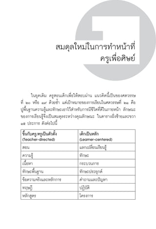 ครู พื่อศิษย์
ภาค ๕ เรื่องเล่าตามบริบท : จับความจากยอดครูมาฝากครูเพื่อศิษย์
 61
สมดุลใหม่ในการทำหน้าที่
ครูเพื่อศิษย์
	 ในยุคเดิม ครูสอนเด็กเพื่อให้สอบผ่าน แนวคิดนี้เป็นของศตวรรษ

ที่ ๒๐ หรือ ๑๙ ด้วยซ้ำ แต่เป้าหมายของการเรียนในศตวรรษที่ ๒๑ คือ

ปูพื้นฐานความรู้และทักษะเอาไว้สำหรับการมีชีวิตที่ดีในภายหน้า ลักษณะ
ของการเรียนรู้จึงเป็นสมดุลระหว่างคุณลักษณะ ในตารางฝั่งซ้ายและขวา
๑๕ ประการ ดังต่อไปนี้
ขึ้นกับครู/ครูเป็นตัวตั้ง
(Teacher-directed)
เด็กเป็นหลัก
(Leamer-centered)
สอน
 แลกเปลี่ยนเรียนรู้
ความรู้
 ทักษะ
เนื้อหา
 กระบวนการ
ทักษะพื้นฐาน
 ทักษะประยุกต์
ข้อความจริงและหลักการ
 คำถามและปัญหา
ทฤษฎี
 ปฏิบัติ
หลักสูตร
 โครงการ
 