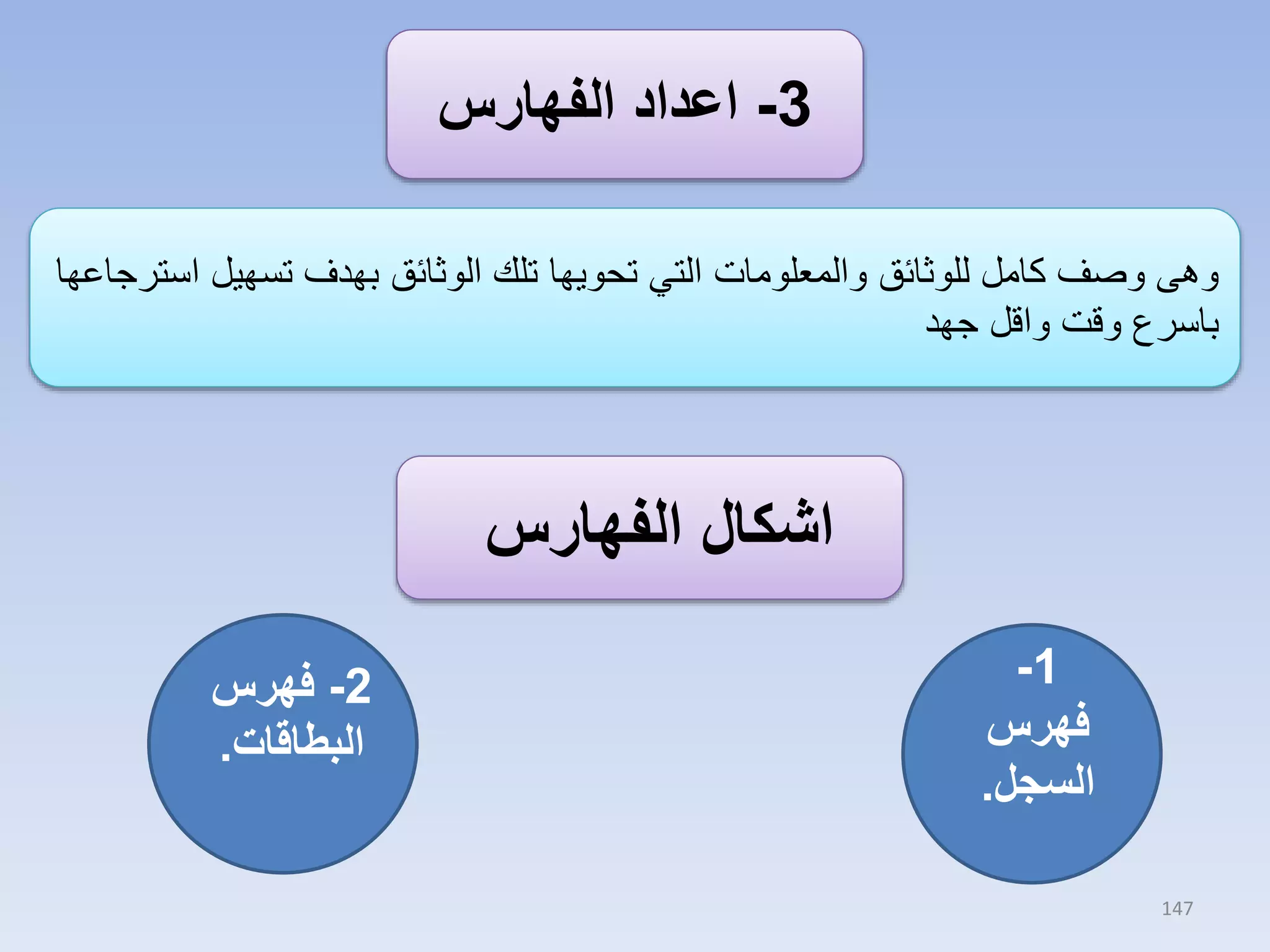 ‫3- اعداد الفهارس‬
‫وهى وصف كامل للوثائق والمعلومات التي تحويها تلك الوثائق بهدف تسهيل استرجاعها‬
‫باسرع وقت واقل جهد‬

‫اشكال الفهارس‬
‫1-‬
‫فهرس‬
‫السجل.‬
‫741‬

‫2- فهرس‬
‫البطاقات.‬

 