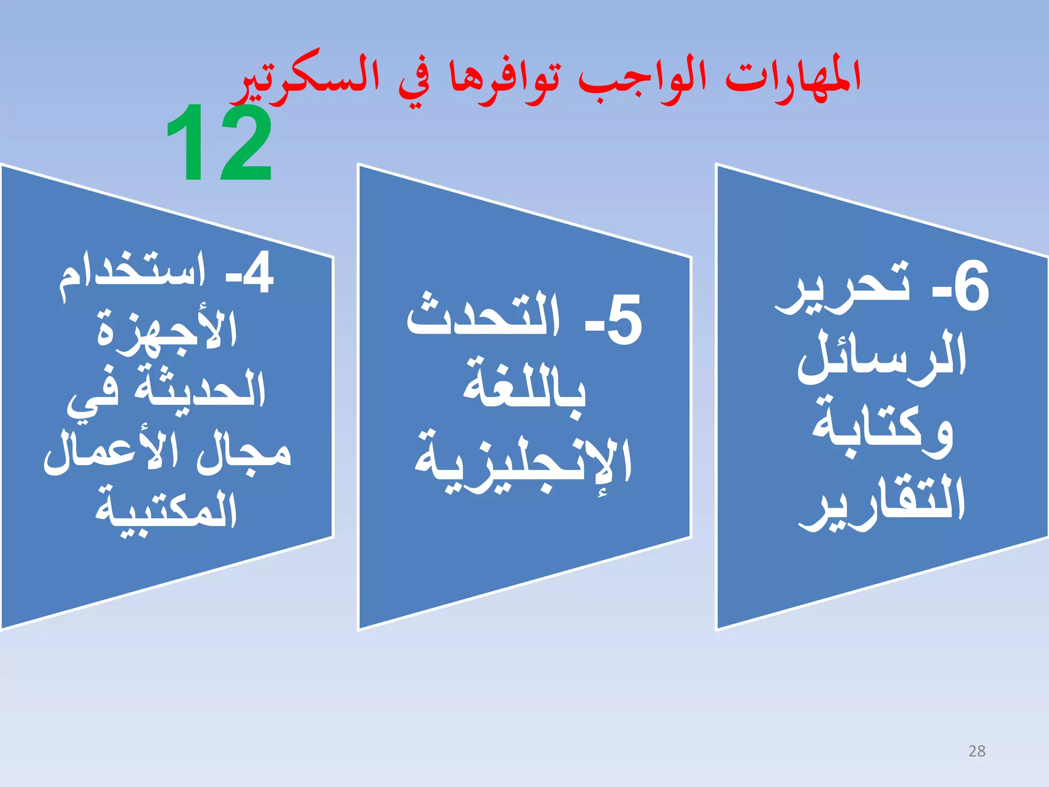 ‫املهارات الواجب توافرها يف السكرتري‬

‫21‬

‫6- تحرير‬
‫الرسائل‬
‫وكتابة‬
‫التقارير‬

‫82‬

‫5- التحدث‬
‫باللغة‬
‫اإلنجليزية‬

‫4- استخدام‬
‫األجهزة‬
‫الحديثة في‬
‫مجال األعمال‬
‫المكتبية‬

 