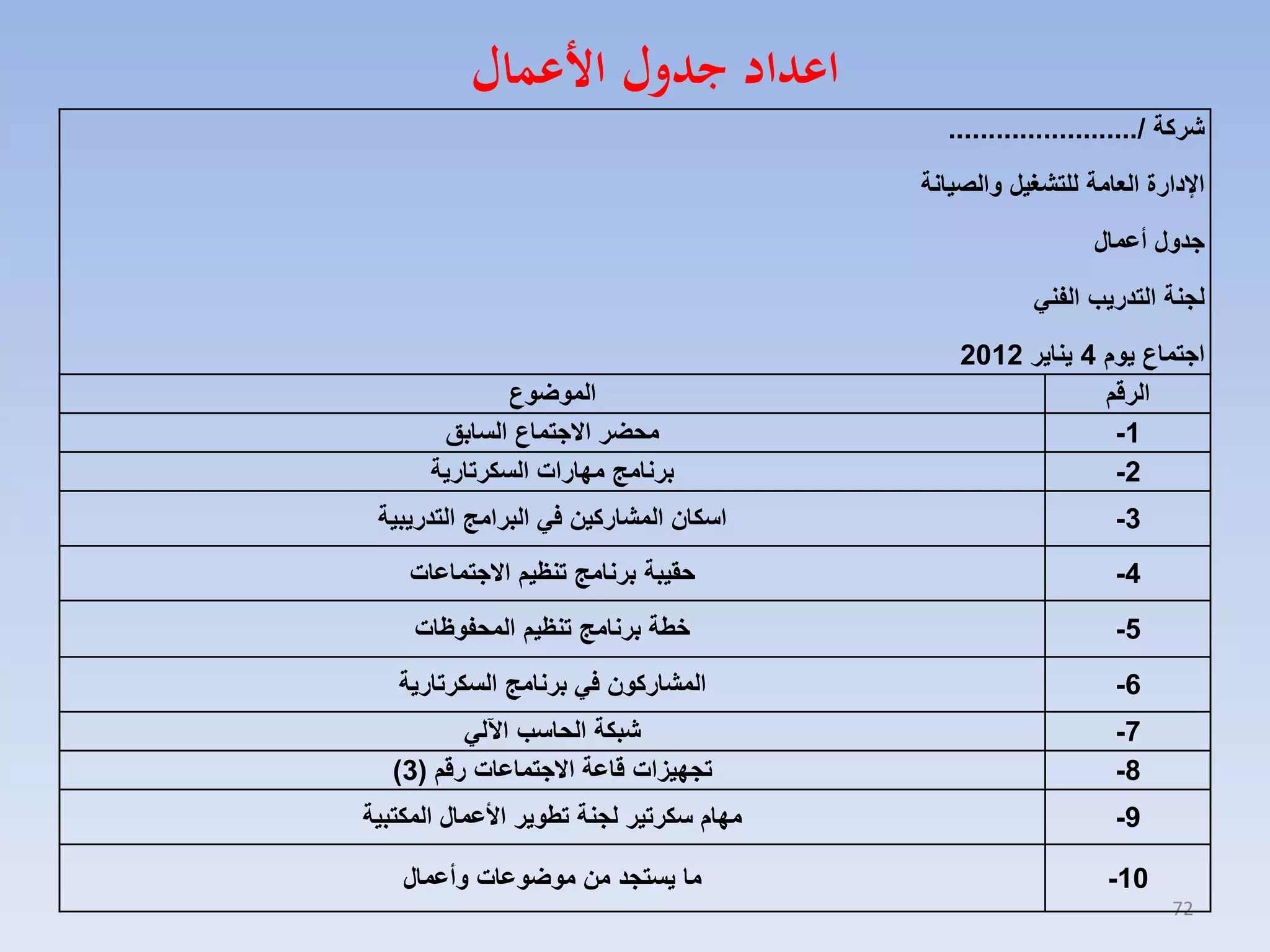 ‫شركة /........................‬

‫اعداد جدول ا عمال‬

‫اإلدارة العامة للتشغيل والصيانة‬
‫جدول أعمال‬
‫لجنة التدريب الفني‬
‫اجتماع يوم 4 يناير 2102‬
‫الرقم‬
‫1-‬
‫2-‬

‫الموضوع‬
‫محضر االجتماع السابق‬
‫برنامج مهارات السكرتارية‬

‫3-‬
‫4-‬

‫حقيبة برنامج تنظيم االجتماعات‬

‫5-‬

‫خطة برنامج تنظيم المحفوظات‬

‫6-‬

‫المشاركون في برنامج السكرتارية‬

‫7-‬
‫8-‬

‫شبكة الحاسب اآللي‬
‫تجهيزات قاعة االجتماعات رقم (3)‬

‫9-‬

‫مهام سكرتير لجنة تطوير األعمال المكتبية‬

‫01-‬
‫27‬

‫اسكان المشاركين في البرامج التدريبية‬

‫ما يستجد من موضوعات وأعمال‬

 