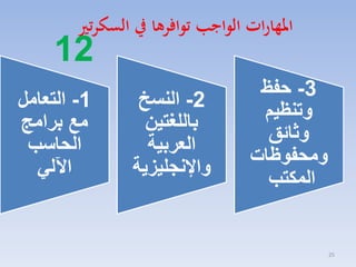 ‫املهارات الواجب توافرها يف السكرتري‬

‫21‬

‫3- حفظ‬
‫وتنظيم‬
‫وثائق‬
‫ومحفوظات‬
‫المكتب‬

‫52‬

‫2- النسخ‬
‫باللغتين‬
‫العربية‬
‫واإلنجليزية‬

‫1- التعامل‬
‫مع برامج‬
‫الحاسب‬
‫اآللي‬

 