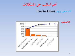 ‫أهم أساليب هل املشكات‬
‫2- منح باريتو ‪Pareto Chart‬‬

‫االسباب‬

‫78‬

 