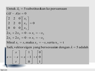 Untuk
( I

1

5 substitusikan ke persamaan

A) x

0

2

2

0

x1

2
0

2
0

0
0

x2
x3

0

2 x1

2 x2

0

x1

x2

2 x1

2 x2

0

x1

x2

Misal x1

s, maka x 2

s, serta x 3

t

Jadi, vektor eigen yang bersesuaian dengan
s
x

s
t

1
s

1
0

0
t 0
1

5 adalah

 