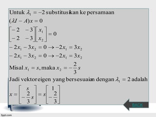 Untuk
( I
2
2

1

A) x

2 substitusikan ke persamaan
0

3 x1
3 x2

0

2 x1

3x2

0

2 x1

3x2

2 x1

3x2

0

2 x1

3x2

2
Misal x1 s, maka x 2
s
3
Jadi vektor eigen yang bersesuaian dengan
x

s
2
s
3

s

1
2
3

1

2 adalah

BACK

 