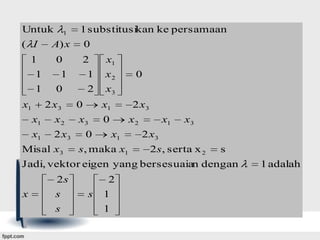 Untuk
( I
1
1
1
x1

1

1 substitusikan ke persamaan

A) x

0

0

2

1
0
2 x3

x1

x2

x1

2 x3

Misal x3

1
2

x1
x2
x3

0

x1

x3

0

0

0
2 x3
x2

x1

s, maka x1

x1

x3

2 x3
2 s, serta x 2

s

Jadi, vektor eigen yang bersesuaian dengan
x

2s
s
s

s

2
1
1

1 adalah

 