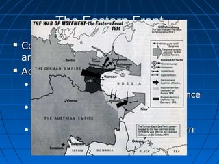 The Eastern Front




Combatants: Russia vs. Germany
and Austria-Hungary
Advancements
• Russia mobilizes troops to attack
Germany after Germany attacks France
• Germany responds with a counter
offensive
• This confrontation creates the Eastern
Front

 