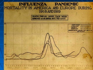 Other World Events
during WW1


Adding to all the frustrations is the
Spanish Flu!
• Strain starts at Army base in Kansas
• In many cases, death came in days!
• In just over a year of infections, the
death toll from this strain is over 50
million worldwide!!!
• Compare that with the death toll from
the war
• How would countries respond?

 