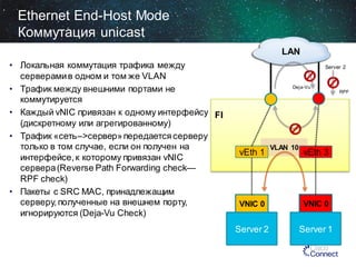 Ethernet End-Host Mode
Коммутация unicast
LAN
• Локальная коммутация трафика между
серверами в одном и том же VLAN
• Трафик между внешними портами не
коммутируется
• Каждый vNIC привязан к одному интерфейсу FI
(дискретному или агрегированному)
• Трафик «сеть–>сервер» передается серверу
только в том случае, если он получен на
интерфейсе, к которому привязан vNIC
сервера (Reverse Path Forwarding check—
RPF check)
• Пакеты с SRC MAC, принадлежащим
серверу, полученные на внешнем порту,
игнорируются (Deja-Vu Check)

Server 2

Deja-Vu
RPF

vEth 1

VLAN 10

vEth 3

VNIC 0

VNIC 0

Server 2

Server 1

 