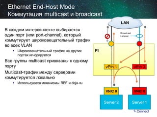 Ethernet End-Host Mode
Коммутация multicast и broadcast
LAN

В каждом интерконнекте выбирается
один порт (или port-channel), который
коммутирует широковещательный трафик
во всех VLAN
 Широковещательный трафик на других
портах игнорируется

Все группы multicast привязаны к одному
порту
Multicast-трафик между серверами
коммутируется локально
 Используются механизмы RPF и deja-vu

B

B
Broadcast
Listener

FI

vEth 1

vEth 3

B

VNIC 0

VNIC 0

Server 2

Server 1

 
