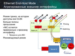 Ethernet End-Host Mode
Агрегированные внешние интерфейсы
Режим транка, на котором
доступны все VLAN
Больше полосы
пропускания
vNIC остается
привязанным к прежнему
интерфейсу

FI-A

Pinning

vEth 3
Fabric A

vEth 1
Switching

VLAN 10

 Прозрачно для vNIC

Рекомендуемый режим
VNIC 0
MAC A

vSwitch / N1K

ESX HOST 1
VM 1

VNIC 0

Server 2

VM 2

MAC B

MAC C

 