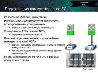 Сценарий 2
EHM

Подключение коммутаторов по FC
Раздельные фабрики коммутации
Интерконнекты рекомендуется подключать
агрегированными соединениями
 Возможно только с коммутаторами Cisco

Коммутаторы FC в режиме NPIV
 Обеспечение совместимости

Внешний порт интерконнекта должен быть
помещен в нужный VSAN
 Должен совпадать с настройками VSAN на стороне
коммутатора Cisco
 Не мешает подключиться к коммутатору другого
производителя

Порты интерконнекта могут быть в режиме
доступа или транка

FI-A

FI-B

 