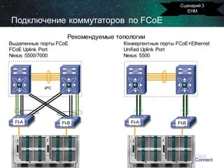 Сценарий 3
EHM

Подключение коммутаторов по FCoE
Рекомендуемые топологии
Выделенные порты FCoE
FCoE Uplink Port
Nexus 5500/7000

Конвергентные порты FCoE+Ethernet
Unified Uplink Port
Nexus 5500

vPC

FI-A

FI-B

FI-A

FI-B

 
