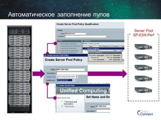 Автоматическое заполнение пулов
Server Pool
SP-ESX-Perf

 