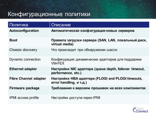 Конфигурационные политики
Политика

Описание

Autoconfiguration

Автоматическая конфигурация новых серверов

Boot

Правила загрузки сервера (SAN, LAN, локальный диск,
virtual media)

Chassis discovery

Что происходит при обнаружении шасси

Dynamic connection

Конфигурация динамических адаптеров для поддержки
VM-FEX

Ethernet adapter

Настройки NIC адаптера (queue depth, failover timeout,
performance, etc.)

Fibre Channel adapter

Настройки HBA адаптера (FLOGI and PLOGI timeouts,
error handling, и т.д.)

Firmware package

Требования к версиям прошивок на всех компонентах

IPMI access profile

Настройки доступа через IPMI

 