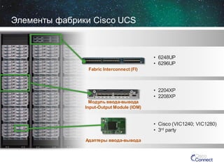 Элементы фабрики Cisco UCS

• 6248UP
• 6296UP
Fabric Interconnect (FI)

• 2204XP
• 2208XP
Модуль ввода-вывода
Input-Output Module (IOM)

• Cisco (VIC1240; VIC1280)
• 3rd party
Адаптеры ввода-вывода

 