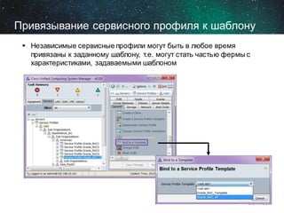 Привязывание сервисного профиля к шаблону
 Независимые сервисные профили могут быть в любое время
привязаны к заданному шаблону, т.е. могут стать частью фермы с
характеристиками, задаваемыми шаблоном

 