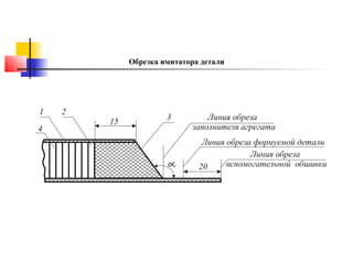 Обрезка имитатора детали