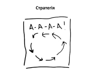 Стратегіѐ
 