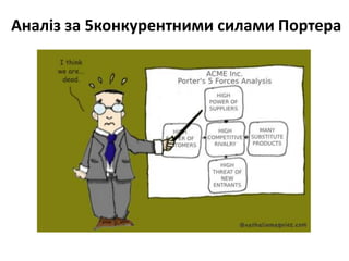 Аналіз за 5конкурентними силами Портера
 