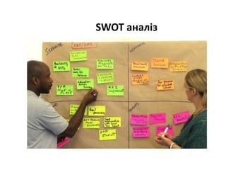 SWOT аналіз
 