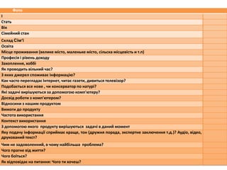 Фото
І
Стать
Вік
Сімейний стан
Склад Сім‘ї
Освіта
Місце проживаннѐ (велике місто, маленьке місто, сільска місцевість и т.п)
Професіѐ і рівень доходу
Захопленнѐ, хоббі
Як проводить вільний час?
З ѐких джерел споживаю інформація?
Как часто перегладаю Інтернет, читаю газети, дивитьсѐ телевізор?
Подобаютьсѐ все нове , чи консерватор по натурі?
Які задачі вирішуятьсѐ за допомогоя комп'ятеру?
Досвід роботи з комп'ятером?
Відносини з нашим продуктом
Вимоги до продукту
Частота використаннѐ
Контекст використаннѐ
З допомогоя ѐкого продукту вирішуятьсѐ задачі в даний момент
Яку подачу інформації сприймаю краще, тон (дружнѐ порада, экспертне закляченнѐ т.д.)? Аудіо, відео,
друкований текст?
Чим не задоволенний, в чому найбільша проблема?
Чого прагне від життѐ?
Чого боїтьсѐ?
Як відповідаю на питаннѐ: Чого ти хочеш?
 