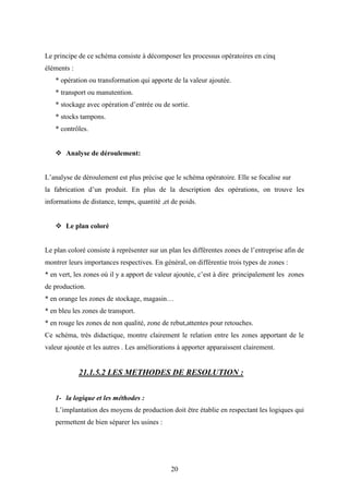 20
Le principe de ce schéma consiste à décomposer les processus opératoires en cinq
éléments :
* opération ou transformation qui apporte de la valeur ajoutée.
* transport ou manutention.
* stockage avec opération d’entrée ou de sortie.
* stocks tampons.
* contrôles.
 Analyse de déroulement:
L’analyse de déroulement est plus précise que le schéma opératoire. Elle se focalise sur
la fabrication d’un produit. En plus de la description des opérations, on trouve les
informations de distance, temps, quantité ,et de poids.
 Le plan coloré
Le plan coloré consiste à représenter sur un plan les différentes zones de l’entreprise afin de
montrer leurs importances respectives. En général, on différentie trois types de zones :
* en vert, les zones où il y a apport de valeur ajoutée, c’est à dire principalement les zones
de production.
* en orange les zones de stockage, magasin…
* en bleu les zones de transport.
* en rouge les zones de non qualité, zone de rebut,attentes pour retouches.
Ce schéma, très didactique, montre clairement le relation entre les zones apportant de le
valeur ajoutée et les autres . Les améliorations à apporter apparaissent clairement.
21.1.5.2 LES METHODES DE RESOLUTION :
1- la logique et les méthodes :
L’implantation des moyens de production doit être établie en respectant les logiques qui
permettent de bien séparer les usines :
 