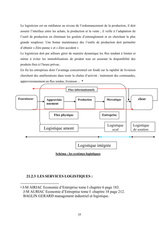 35
Le logisticien est un médiateur au niveau de l’ordonnancement de la production, il doit
assurer l’interface entre les achats, la production et la vente , il veille à l’adaptation de
l’outil de production en éliminant les goulots d’entranglement et en cherchant la plus
grande souplesse. Une bonne maintenance des l’outils de production doit permettre
d’obtenir « Zéro panne » et « Zéro accident »
Le logisticien doit par ailleurs gérer de manière dynamique les flux tendant à limiter et
même à éviter les immobilisations de produit tout en assurant la disponibilité des
produits finis à l’heure prévue..
En fin les entreprises dont l’avantage concurrentiel est fondé sur la rapidité de livraison
cherchent des améliorations dans toute la chaîne d’activité : traitement des commandes,
approvisionnement en flux tendus, livraison… 
Ffflryfhv vc
Schéma : les systèmes logistiques
21.2.3 LES SERVICES LOGISTIQUES :

J-M AIRIAC Economie d’Entreprise tome I chapitre 6 page 183.
J-M AURIAC Economie d’Entreprise tome I chapitre 18 page 212.
BAGLIN GERARD management industriel et logistique.
Fournisseur clientApprovisio
nnement
Production Mercatique
Logistique amont
Logistique
aval
Logistique intégrée
Logistique
de soutien
Flux informationnels
Flux physique Entreprise
 