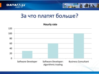 За что платят больше?
0
20
40
60
80
100
120
Software Developer Software Developer:
algorithmic trading
Business Consultant...