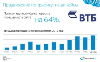 Продвижение по трафику: наши кейсы
6
Помогли крупному банку повысить
посещаемость сайта
на 64%.
Январь Февраль Март Апрель Май Июнь Июль Август Сентябрь Октябрь Ноябрь
Динамика переходов из поисковых систем, 2013 год:
Декабрь
 
