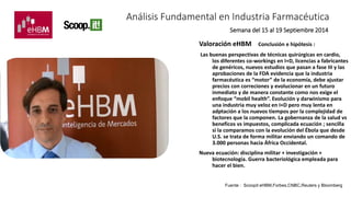 Análisis Fundamental en Industria Farmacéutica 
Semana del 15 al 19 Septiembre 2014 
Valoración eHBM Conclusión e hipótesis : 
Las buenas perspectivas de técnicas quirúrgicas en cardio, 
los diferentes co-workings en I+D, licencias a fabricantes 
de genéricos, nuevos estudios que pasan a fase III y las 
aprobaciones de la FDA evidencia que la industria 
farmacéutica es “motor” de la economía, debe ajustar 
precios con correciones y evolucionar en un futuro 
inmediato y de manera constante como nos exige el 
enfoque “mobil health”. Evolución y darwinismo para 
una industria muy veloz en I+D pero muy lenta en 
adptación a los nuevos tiempos por la complejidad de 
factores que la componen. La gobernanza de la salud vs 
beneficos vs impuestos, complicada ecuación ; sencilla 
si la comparamos con la evolución del Ébola que desde 
U.S. se trata de forma militar enviando un comando de 
3.000 personas hacia África Occidental. 
Nueva ecuación: disciplina militar + investigación + 
biotecnología. Guerra bacteriológica empleada para 
hacer el bien. 
Fuente : Scoopit eHBM,Forbes,CNBC,Reuters y Bloomberg 
 