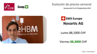 Evolución de precios semanal 
Semana del 15 al 19 Septiembre 2014 
SWX Europe 
Novartis AG 
Lunes 88,1000 CHF 
Viernes 88,3000 CHF 
Fuente : Inversis Banco 
 