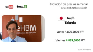 Evolución de precios semanal 
Semana del 15 al 19 Septiembre 2014 
Tokyo 
Takeda 
Lunes 4.806,5000 JPY 
Viernes 4.893,5000 JPY 
Fuente : Inversis Banco 
 