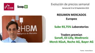 Evolución de precios semanal 
Semana del 15 al 19 Septiembre 2014 
RESUMEN MERCADOS 
Europeo 
Sube 93,75% Laboratorios 
Traders premian 
Sanofi, Eli Lilly, Medtronic 
Merck KGaA, Roche AG, Bayer AG 
Fuente : Inversis Banco 
 