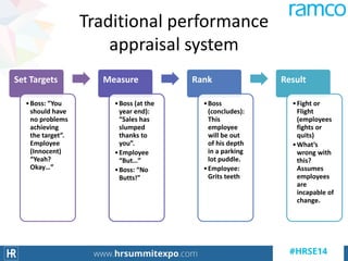 Set Targets
•Boss: ”You
should have
no problems
achieving
the target”.
Employee
(Innocent)
“Yeah?
Okay…”
Measure
•Boss (at the
year end):
“Sales has
slumped
thanks to
you”.
•Employee
“But…”
•Boss: “No
Butts!”
Rank
•Boss
(concludes):
This
employee
will be out
of his depth
in a parking
lot puddle.
•Employee:
Grits teeth
Result
•Fight or
Flight
(employees
fights or
quits)
•What’s
wrong with
this?
Assumes
employees
are
incapable of
change.
Traditional performance
appraisal system
 