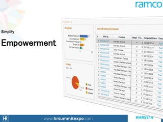 Simplify
Empowerment
 