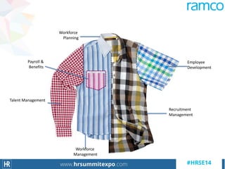 Payroll &
Benefits
Workforce
Management
Talent Management
Employee
Development
Recruitment
Management
Workforce
Planning
 