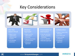Key Considerations
One Size
doesn't fit all
• Align to your
organisation,
industry and
location
• List possible
outcomes
Modular
Approach
• Watch out for
Information
Overload
• Appropriate doses
of information
• Milestone
approach
Presentation of
Information
• Use the tool box –
packs, templates,
checklists
• Give it a BRAND
• Blended approach
Collaboration
• Doesn't have to be
HR alone-
• Let others join
• Focus on key
outcomes
• Feedback
approach
 