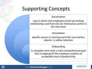 Supporting Concepts
Socialisation
way in which new employees build up working
relationships and find roles for themselves within in
the new team
Orientation
specific course or training event the new starters
attend i. e safety induction
Onboarding
is a broader term with a more comprehensive goal
that is ongoing till the employee reaches an
acceptable level of productivity
 
