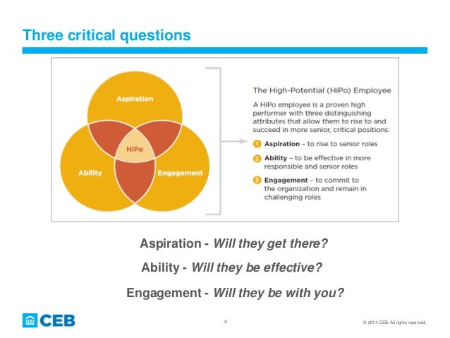 Improving the Odds of Success of Your HighPotential Programmes