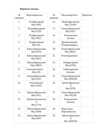 № 
завдання 
Модельверстата. № 
завдання. 
Модельверстата Примітки. 
1. Різефрезерний 
Мод.5Б63. 
16. Шліцефрезерний 
Мод.53А50. 
2. Шліцефрезерний 
Мод.5350. 
17. Різешліфувальний 
Мод.5821. 
3. Різефрезерний 
Мод.5К63. 
18. Різенакатний 
автомат 
4. Різефрезерний 
Мод.561. 
19. Двохроликовий 
Різенакатнийн/а. 
5. Зубошліфувальний. 
Мод.587Б. 
20 Різешліфувальний 
Мод.5К821. 
6. Зубошліфувальний. 
Мод.5В12. 
22. Різетокарнийн/а 
7. Зубошліфувальний. 
Мод.5В833. 
23. Різефрезерний 
Мод.КТ86. 
8. Гвинторізнийн/а. 
Мод.103. 
24. Гайконарізний 
Автомат. 
9. Різешліфувальний. 
Мод.5822. 
25. Різешліфувальний 
Мод.5К822В. 
10. Різенакатний. 
Мод.5А935. 
26. Зубошліфувальни 
й 
Мод.587Б. 
11. Зубошліфувальний 
Мод.5831. 
27. Різешліфувальний 
Мод.5822М. 
12. Зубошевінгувальни 
й 
Мод.5714. 
28. Різенакатний 
Автомат. 
13. Зубошліфувальний 
Мод.5П84. 
29. Верстатдля 
Нарізкиболтів. 
15. Зубошліфувальний 
Мод.5893. 
30. Зубошліфувальни 
й 
Мод.5К823В. 
Варіанти завдань. 
 