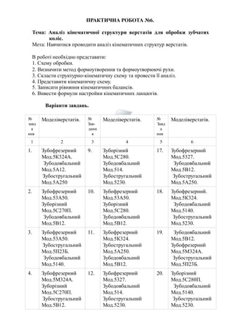 № 
завд 
а 
ння 
Моделіверстатів. № 
Зав- 
данн 
я 
Моделіверстатів. № 
Завд 
а 
ння 
Моделіверстатів. 
1 2 3 4 5 6 
1. Зубофрезерний 
Мод.5К324А. 
Зубодовбальний 
Мод.5А12. 
Зубостругальний 
Мод.5А250 
9. Зуборізний 
Мод.5С280. 
Зубодовбальний 
Мод.514. 
Зубостругальний 
Мод.5230. 
17. Зубофрезерний 
Мод.5327. 
Зубодовбальний 
Мод.5В12. 
Зубостругальний 
Мод.5А250. 
2. Зубофрезерний 
Мод.53А50. 
Зуборізний 
Мод.5С270П. 
Зубодовбальний 
Мод.5В12. 
10. Зубофрезерний 
Мод.53А50. 
Зуборізний 
Мод.5С280. 
Зубодовбальний 
Мод.5В12. 
18. Зубофрезерний. 
Мод.5К324. 
Зубодовбальний 
Мод.5140. 
Зубостругальний 
Мод.5230. 
3. Зубофрезерний 
Мод.53А50. 
Зубостругальний 
Мод.5П23Б. 
Зубодовбальний 
Мод.5140. 
11. Зубофрезерний 
Мод.5К324. 
Зубостругальний 
Мод.5А250. 
Зубодовбальний 
Мод.5В12. 
19. Зубодовбальний 
Мод.5В12. 
Зубофрезерний 
Мод.5М324А. 
Зубостругальний 
Мод.5П23Б. 
4. Зубофрезерний 
Мод.5М324А. 
Зуборізний 
Мод.5С270П. 
Зубостругальний 
Мод.5В12. 
12. Зубофрезерний 
Мод.5327. 
Зубодовбальний 
Мод.514. 
Зубостругальний 
Мод.5230. 
20. Зуборізний 
Мод.5С280П. 
Зубодовбальний 
Мод.5140. 
Зубостругальний 
Мод.5230. 
ПРАКТИЧНА РОБОТА №6. 
Тема: Аналіз кінематичної структури верстатів для обробки зубчатих 
коліс. 
Мета: Навчитися проводити аналіз кінематичних структур верстатів. 
В роботі необхідно представити: 
1. Схему обробки. 
2. Визначити метод формоутворення та формоутворюючі рухи. 
3. Скласти структурно-кінематичну схему та провести її аналіз. 
4. Представити кінематичну схему. 
5. Записати рівняння кінематичних балансів. 
6. Вивести формули настройки кінематичних ланцюгів. 
Варіанти завдань. 
 
