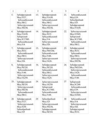1 2 3 4 5 6 
5. Зубофрезерний 
Мод.5327. 
Зубодовбальний 
Мод.5В12. 
Зубостругальний 
Мод.5П23Б. 
13. Зубофрезерний 
Мод.53А50. 
Зубодовбальний 
Мод.5В12. 
Зубостругальний 
Мод.5П23Б. 
21. Зубодовбальний 
Мод.Е39. 
Зубообробний 
Мод.525. 
Зубофрезерний 
Мод.53А50. 
6. Зубофрезерний 
Мод.53А50. 
Зуборізний 
Мод.5С270П. 
Зубодовбальний 
Мод.514. 
14. Зубофрезерний 
Мод.5Е32. 
Зубодовбальний 
Мод.514. 
Зубостругальний 
Мод.526. 
22. Зубостругальний 
Мод.5236П. 
Зуборізний 
Мод.5С270П. 
Зубодовбальний 
Мод.5В12. 
7. Зубофрезерний 
Мод.5Е32. 
Зубодовбальний 
Мод.5В12. 
Зубостругальний 
Мод.526. 
15. Зубофрезерний 
Мод.5М324К. 
Зубодовбальний 
Мод.5140. 
Зубостругальний 
Мод.5А26. 
23. Зубофрезерний 
Мод.5Е32. 
Зубодовбальний 
Мод.5В12. 
Зубостругальний 
Мод.5П23Б. 
8. Зубофрезерний 
Мод.5К324. 
Зубодовбальний 
Мод.5140. 
Зубостругальний 
Мод.5А250. 
16. Зубофрезерний 
Мод.5К324. 
Зубодовбальний 
Мод.5В12. 
Зубостругальний 
Мод.5А26. 
24. Зубофрезерний 
Мод.5М324А. 
Зубостругальний 
Мод.5А26. 
Зубодовбальний 
Мод.5140. 
25.. Зубофрезерний 
Мод.5К324. 
Зубостругальний 
Мод.5П23Б. 
Зубодовбальний 
Мод.5В12. 
26 Зубостругальний 
Мод.5А250 
Зуборізний 
Мод.5С270П. 
Зубодовбальний 
Мод.5140. 
27 Зуборізний 
Мод.5С280 
Зубодовбальний 
Мод.Е39. 
Зубостругальний 
Мод.5236П. 
28 Зубофрезерний 
Мод.5327. 
Зубостругальний 
Мод.5230. 
Зубообробний 
Мод.525 
29 Зубообробний 
Мод.525 
Зубостругальний 
Мод.5П23Б. 
Зубофрезерний 
Мод.5К324. 
30 Зубодовбальний 
Мод.514. 
Зубостругальний 
Мод.526. 
Зубофрезерний 
Мод.5Е32. 
 