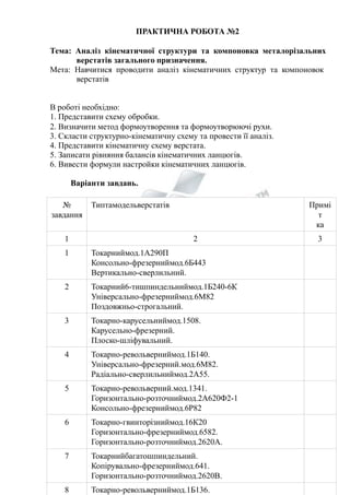 Тема: Аналіз кінематичної структури та компоновка металорізальних 
Мета: Навчитися проводити аналіз кінематичних структур та компоновок 
В роботі необхідно: 
1. Представити схему обробки. 
2. Визначити метод формоутворення та формоутворюючі рухи. 
3. Скласти структурно-кінематичну схему та провести її аналіз. 
4. Представити кінематичну схему верстата. 
5. Записати рівняння балансів кінематичних ланцюгів. 
6. Вивести формули настройки кінематичних ланцюгів. 
Варіанти завдань. 
№ 
верстатів загального призначення. 
верстатів 
завдання 
ПРАКТИЧНА РОБОТА №2 
Типтамодельверстатів Примі 
т 
ка 
1 2 3 
1 Токарниймод.1А290П 
Консольно-фрезерниймод.6Б443 
Вертикально-сверлильний. 
2 Токарний6-тишпиндельниймод.1Б240-6К 
Універсально-фрезерниймод.6М82 
Поздовжньо-строгальний. 
3 Токарно-карусельниймод.1508. 
Карусельно-фрезерний. 
Плоско-шліфувальний. 
4 Токарно-револьверниймод.1Б140. 
Універсально-фрезерний.мод.6М82. 
Радіально-сверлильниймод.2А55. 
5 Токарно-револьверний.мод.1341. 
Горизонтально-розточниймод.2А620Ф2-1 
Консольно-фрезерниймод.6Р82 
6 Токарно-гвинторізниймод.16К20 
Горизонтально-фрезерниймод.6582. 
Горизонтально-розточниймод.2620А. 
7 Токарнийбагатошпиндельний. 
Копірувально-фрезерниймод.641. 
Горизонтально-розточниймод.2620В. 
8 Токарно-револьверниймод.1Б136. 
 