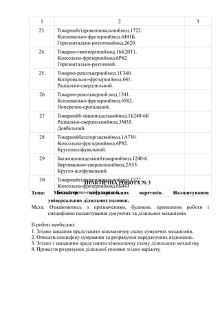 1 2 3 
23. Токарнийгідрокопіювальниймод.1722. 
Копіювально-фрезерниймод.6441Б. 
Горизонтально-розточниймод.2620. 
24. Токарно-гвинторізниймод.16К20Т1. 
Консольно-фрезерниймод.6Р82. 
Горизонтально-розточний. 
25. Токарно-револьверниймод.1Г340. 
Копіровально-фрезерниймод.641. 
Радіально-свердлильний. 
26 Токарно-револьверний.мод.1341. 
Копіювально-фрезерниймод.6582. 
Поперечно-срогальний. 
27 Токарний6-тишпиндельниймод.1Б240-6К 
Радіально-сверлильниймод.3М55. 
Довбальний. 
28 Токарнийбагаторізцевиймод.1А730. 
Консольно-фрезерниймод.6Р82. 
Круглошліфувальний. 
29 Багатошпиндельнийтокарниймод.1240-6. 
Вертикально-сверлильниймод.2А55. 
Кругло-шліфувальний. 
30 Токарнийгідрокопіювальниймод.1722. 
ПРАКТИЧНА РОБОТА № 3 
Консольно-фрезерниймод.6Б443 
Тема: Безцентрово-шліфувальний. 
Механізми металорізальних верстатів. Налаштування 
універсальних ділильних головок. 
Мета: Ознайомитись з призначенням, будовою, принципом роботи і 
специфікою налаштування сумуючих та ділильних механізмів. 
В роботі необхідно: 
1. Згідно завдання представити кінематичну схему сумуючих механізмів. 
2. Описати специфіку сумування та розрахунок передаточних відношень. 
3. Згідно з завданням представити кінематичну схему ділильного механізму. 
4. Провести розрахунок ділильної головки згідно варіанту. 
 