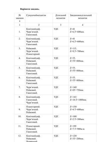№ 
завданн 
я 
Сумуючиймеханізм Ділильний 
механізм 
Завданнянаділильний 
механізм 
1 2 3 4 
1. 
Конічнийдиф. 
Черв’ячний. 
Гвинтовий. 
УДГ. Z=41 
Z=6,T=600мм. 
2. Конічнийдиф. 
Черв’ячний. 
Гвинтовий. 
УДГ. Z=41 
Z=6,T=600мм. 
3. Рейковий. 
Черв’ячний. 
Планетарний. 
УДГ. Z=115. 
Z=9,Т=700мм. 
4. Конічнийдиф. 
Рейковий. 
Гвинтовий. 
УДГ. Z=55. 
Z=5T=800мм. 
5. Конічнийдиф. 
Рейковий. 
Гвинтовий. 
УДГ. Z=55. 
Z=5T=800мм. 
6. Конічнийдиф. 
Рейковий. 
Гвинтовий. 
УДГ. Z=55. 
Z=5T=800мм. 
7. Черв’ячний. 
Рейковий. 
Гвинтовий. 
УДГ. Z=140/ 
Z=8T=750мм. 
8. Конічнийдиф. 
Гвинтовий. 
Черв’ячний. 
УДГ. Z=141/ 
Z=10.T=1000мм. 
9. 
Планетарний. 
Черв’ячний. 
Рейковий. 
УДГ. Z=150/ 
Z=4.T=600мм. 
10. Конічнийдиф. 
Черв’ячний. 
Гвинтовий. 
УДГ. Z=100/ 
Z=2.T=300мм. 
11. Планетарний. 
Рейковий. 
Гвинтовий. 
УДГ. Z=199 
Z=7.T=900м.м. 
12. Конічнийдиф. 
Рейковий. 
Червячний. 
УДГ. Z=120/ 
Z=3T=200мм. 
Варіанти завдань. 
 