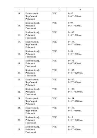 1 2 3 4 
14. Планетарний. 
Черв’ячний. 
Рейковий. 
УДГ. Z=87. 
Z=6.T=590мм. 
15. 
Конічний.диф. 
Рейковий. 
Гвинтовий. 
УДГ. Z=97. 
Z=3,T=300мм. 
16. 
Конічний.диф. 
Рейковий. 
Гвинтовий. 
УДГ. Z=102. 
Z=4.Т=700мм. 
17. Планетарний. 
Черв’ячний. 
Рейковий. 
УДГ. Z=137. 
Z=7.Т=650мм. 
18. 
Конічний.диф. 
Рейковий. 
Гвинтовий. 
УДГ. Z=89. 
Z=3,T=300мм. 
19. 
Конічний.диф. 
Рейковий. 
Гвинтовий. 
УДГ. Z=132 
Z=4.Т=800мм. 
20. 
Конічний.диф. 
Рейковий. 
Гвинтовий. 
УДГ. Z=102. 
Z=4.Т=1200мм. 
21. Планетарний. 
Черв’ячний. 
Рейковий. 
УДГ. Z=160. 
Z=7.Т=800мм. 
22. 
Конічний.диф. 
Рейковий. 
Гвинтовий. 
УДГ. Z=105. 
Z=3,T=3000мм. 
23. Планетарний. 
Черв’ячний. 
Рейковий. 
УДГ. Z=154. 
Z=5,Т=1200мм. 
24. Планетарний. 
Черв’ячний. 
Рейковий. 
УДГ. Z=139. 
Z=8.Т=550мм. 
25. 
Конічний.диф. 
Рейковий. 
Гвинтовий. 
УДГ. Z=15. 
Z=3,T=3000мм. 
25. 
Конічний.диф. 
Рейковий. 
Гвинтовий. 
УДГ. Z=146. 
Z=5.Т=150мм. 
 