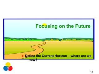 SWOT Analysis 
ปัจจัยอันจะมีอิทิิพลต่อการบริหารกลยุทิ์สู่อนาคต 
 ปัจจัยภายนอก The Future 
Environment : TO 
Changing dem...